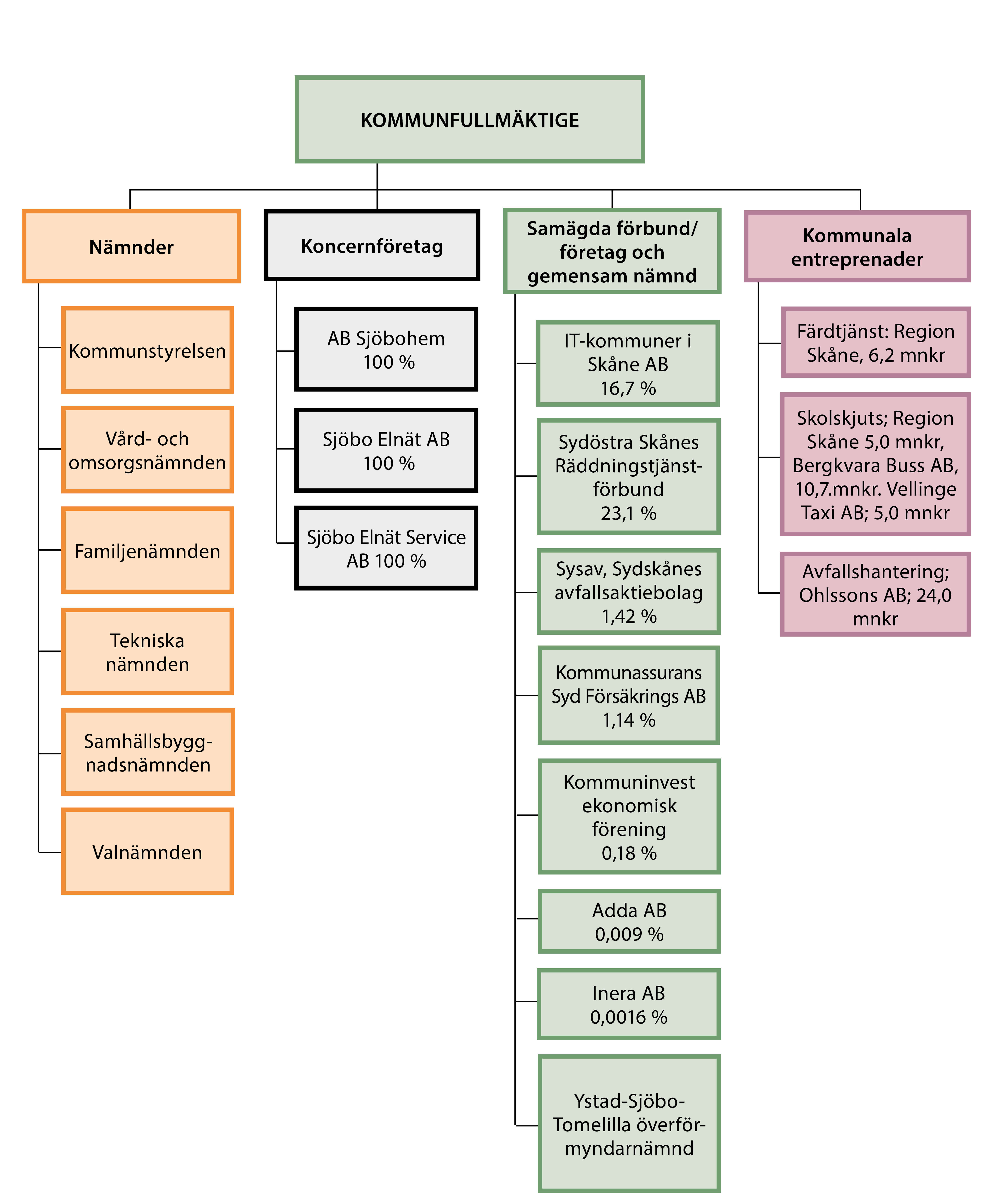 Organisationsschema 2024